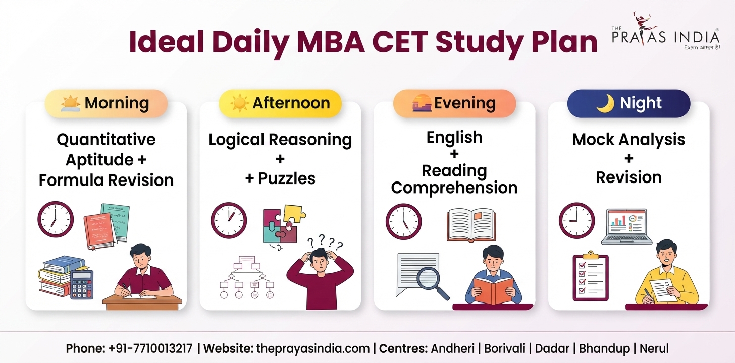 How to Score 99+ Percentile in MAH MBA CET 3 How to Score 99+ Percentile in MAH MBA CET