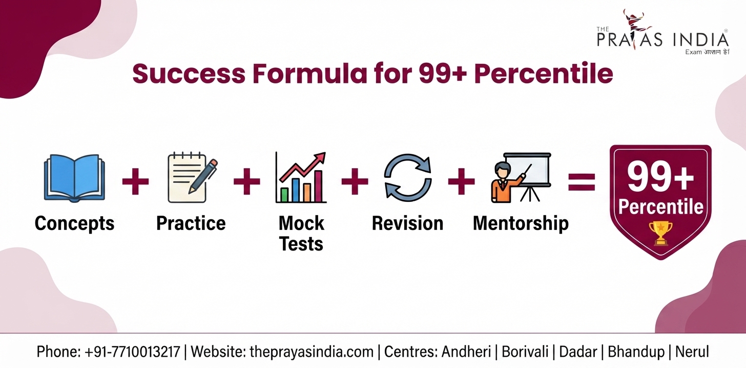 How to Score 99+ Percentile in MAH MBA CET 6 How to Score 99+ Percentile in MAH MBA CET
