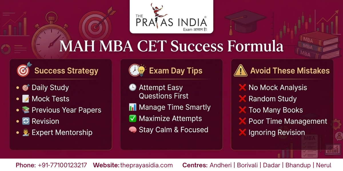 How The Prayas India Helps Students Convert MBA Dreams into Reality
