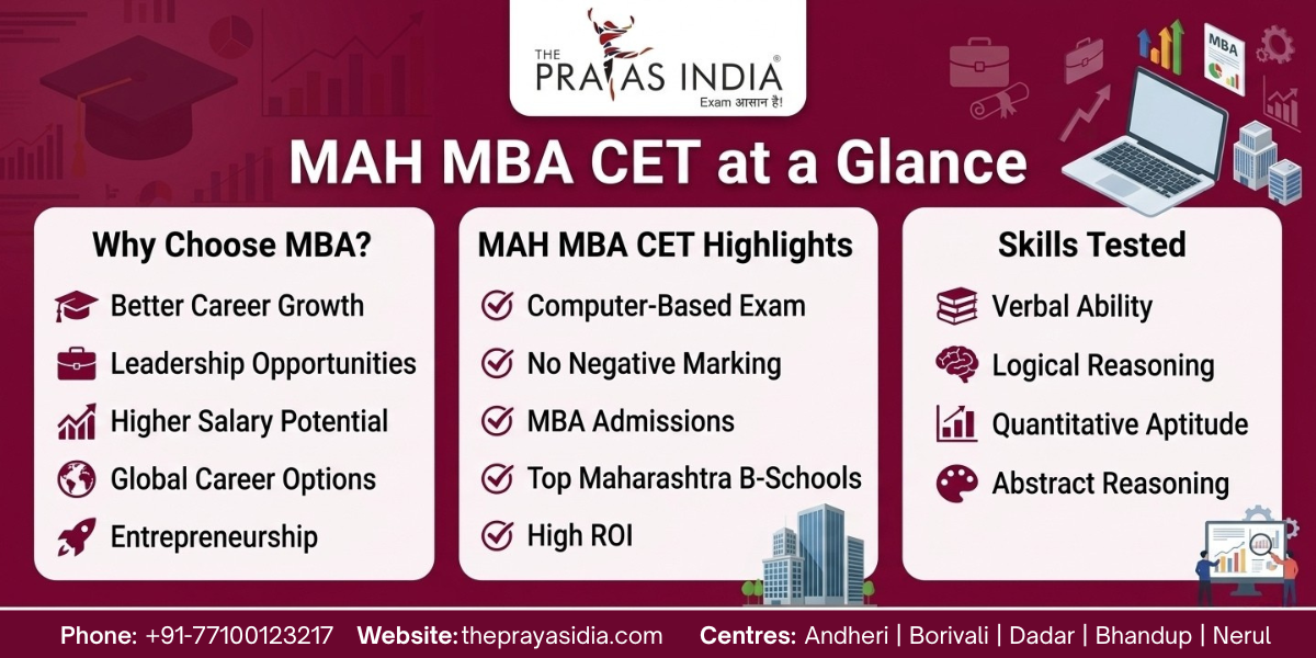 How The Prayas India Helps Students Convert MBA Dreams into Reality
