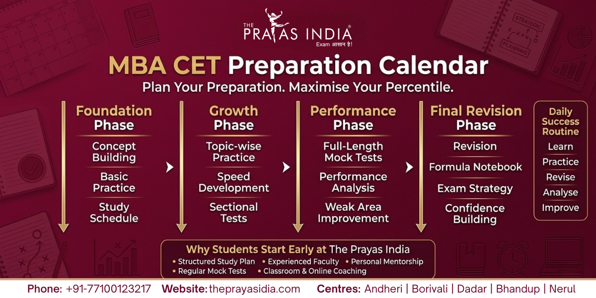 Best Time to Join MBA CET Coaching 2 Best Time to Join MBA CET Coaching