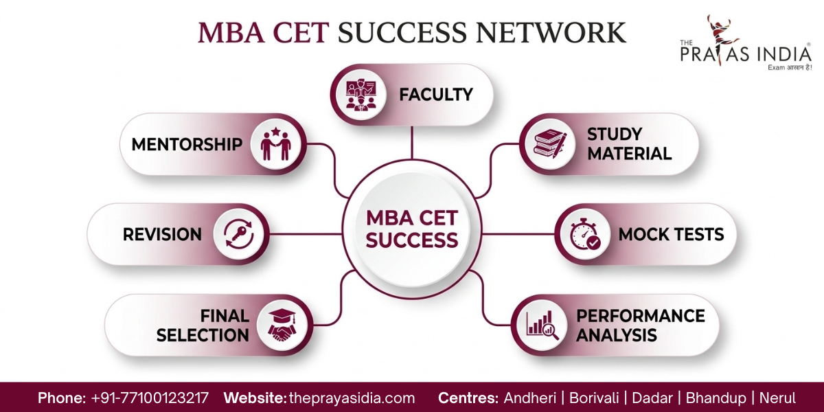 Top Reasons to Join MAH MBA CET Coaching at The Prayas India 4 MBA CET SUCCESS NETWORK