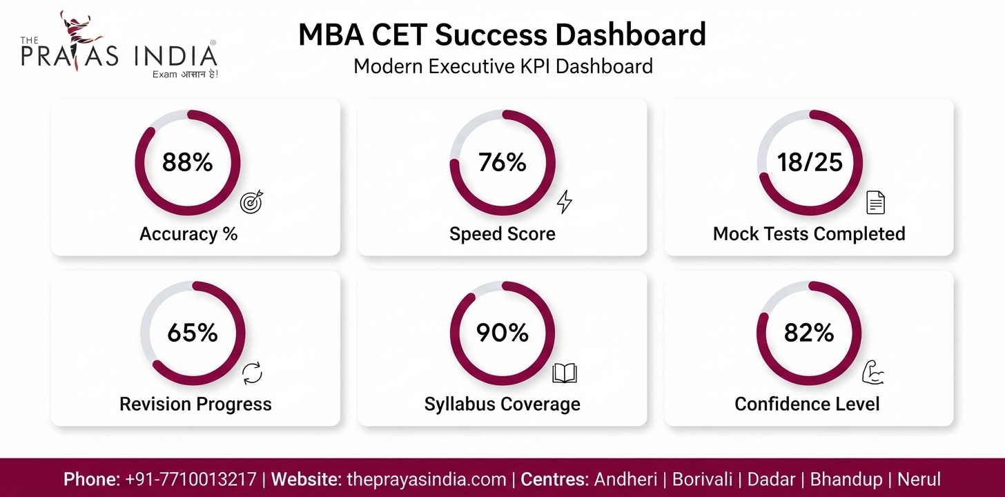 Can Beginners Crack MAH MBA CET in 6 Months? 4 Can Beginners Crack MAH MBA CET in 6 Months?