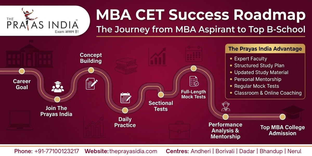 Best Time to Join MBA CET Coaching 4 Best Time to Join MBA CET Coaching