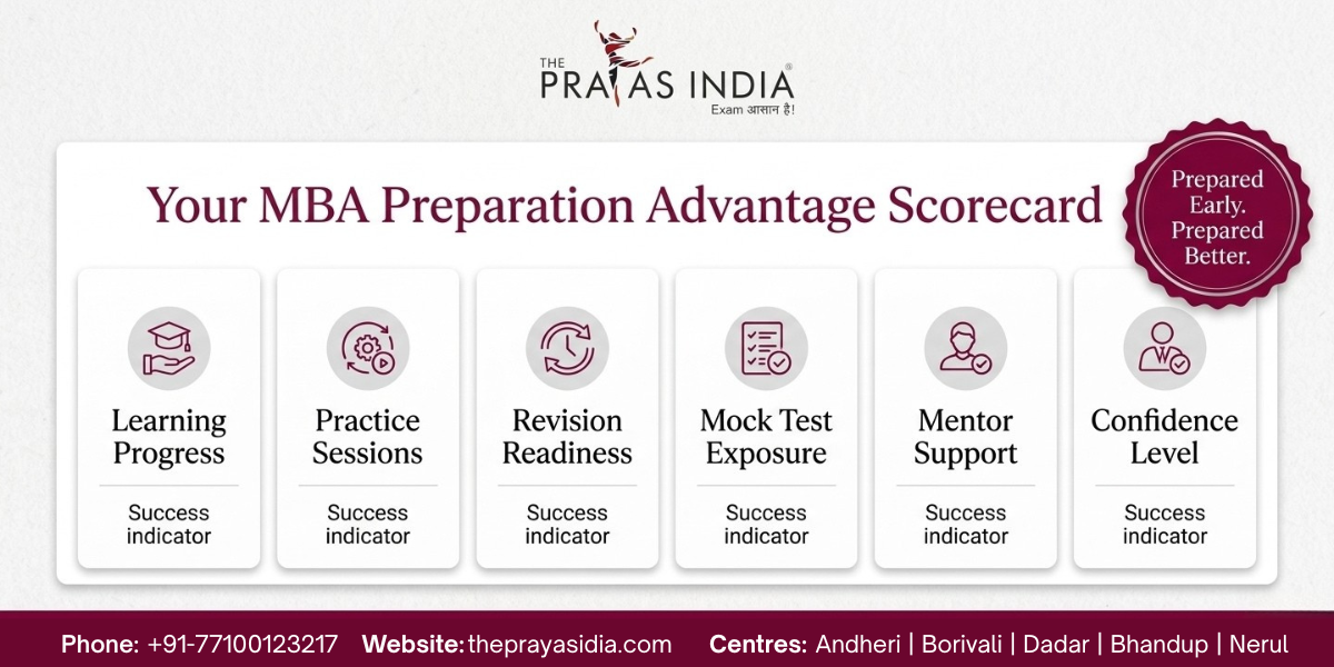 MAH MBA CET Admissions Open | The Prayas India 3 MAH MBA CET Admissions Open