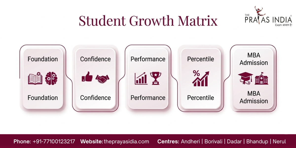 Top Reasons to Join MAH MBA CET Coaching at The Prayas India 3 Top Reasons to Join MAH MBA CET Coaching at The Prayas India