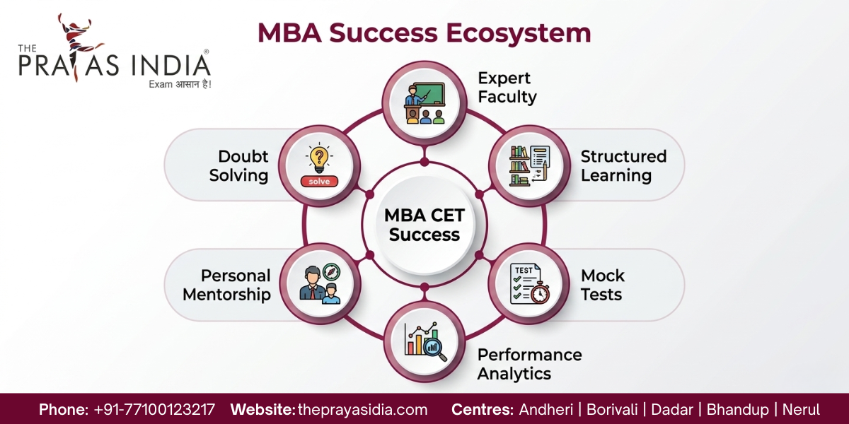 Top Reasons to Join MAH MBA CET Coaching at The Prayas India 1 Top Reasons to Join MAH MBA CET Coaching at The Prayas India