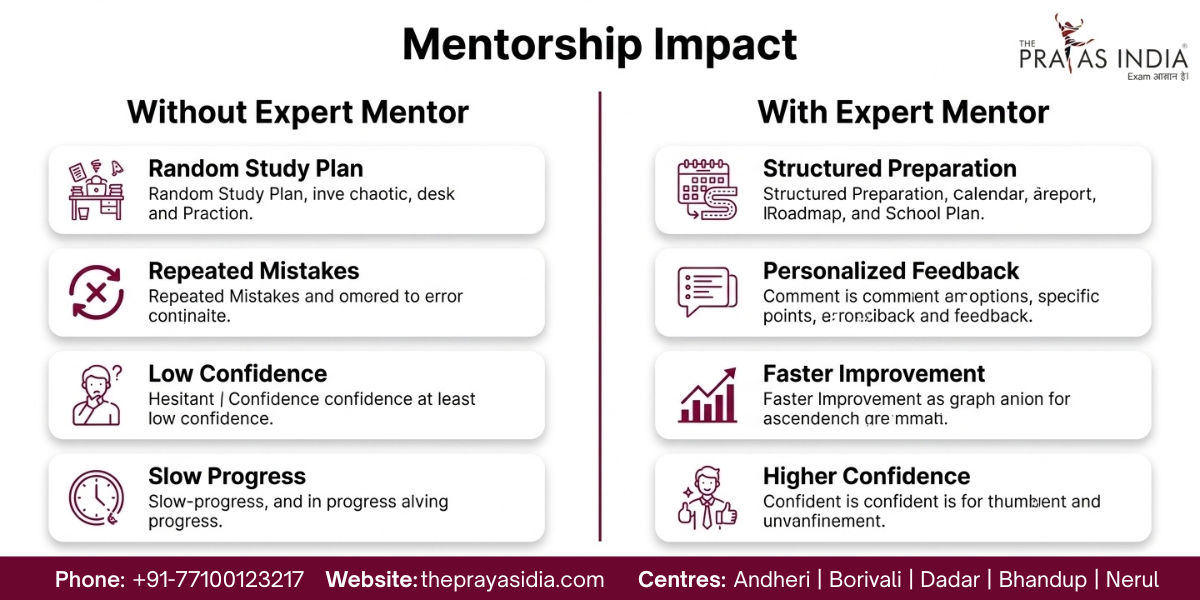 Why Expert Mentorship Helps You Crack SSC Exams Faster 2 Why Expert Mentorship Helps You Crack SSC Exams Faster