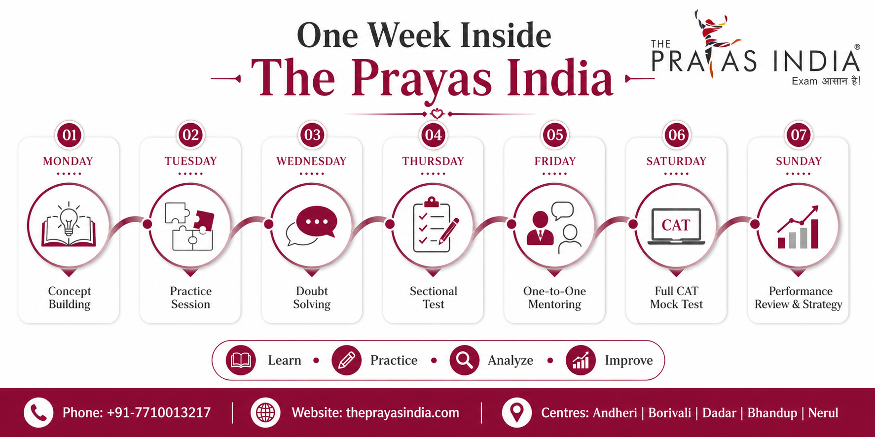 What Makes The Prayas India Different for CAT Coaching? 4 What Makes The Prayas India Different for CAT Coaching?