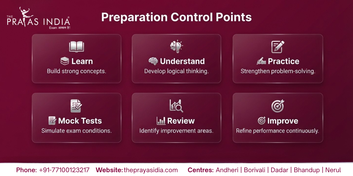 How to Build a Winning CAT Preparation Plan 1 How to Build a Winning CAT Preparation Plan