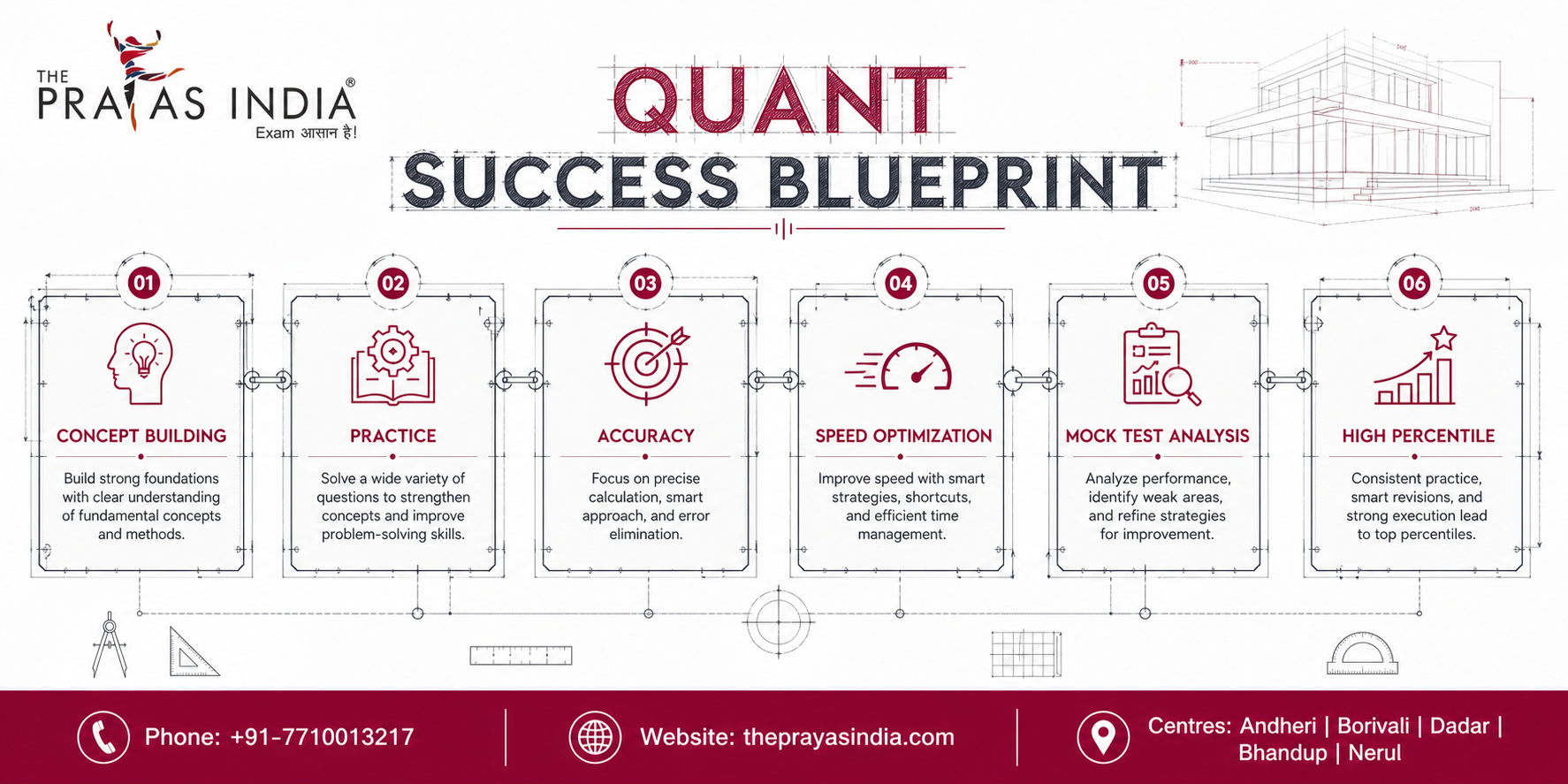 Best Quantitative Aptitude Strategy for CAT 4 Quant Success Blueprint