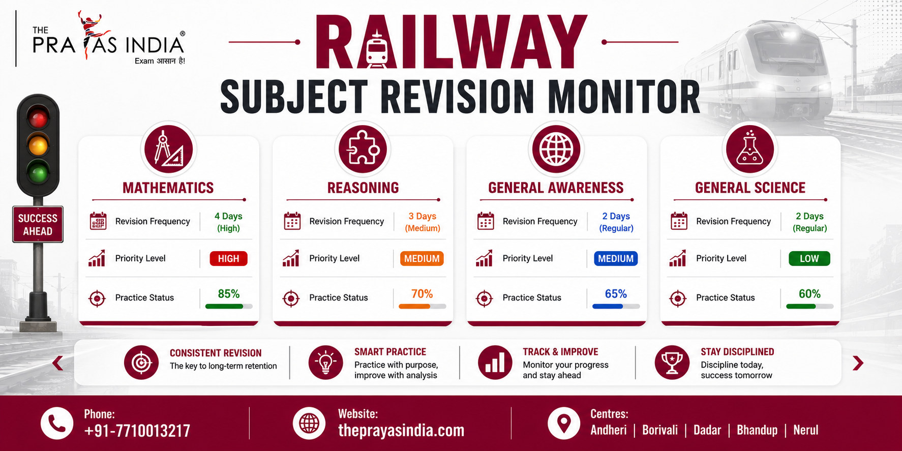 How to Revise Effectively for Railway Exams 3 How to Revise Effectively for Railway Exams
