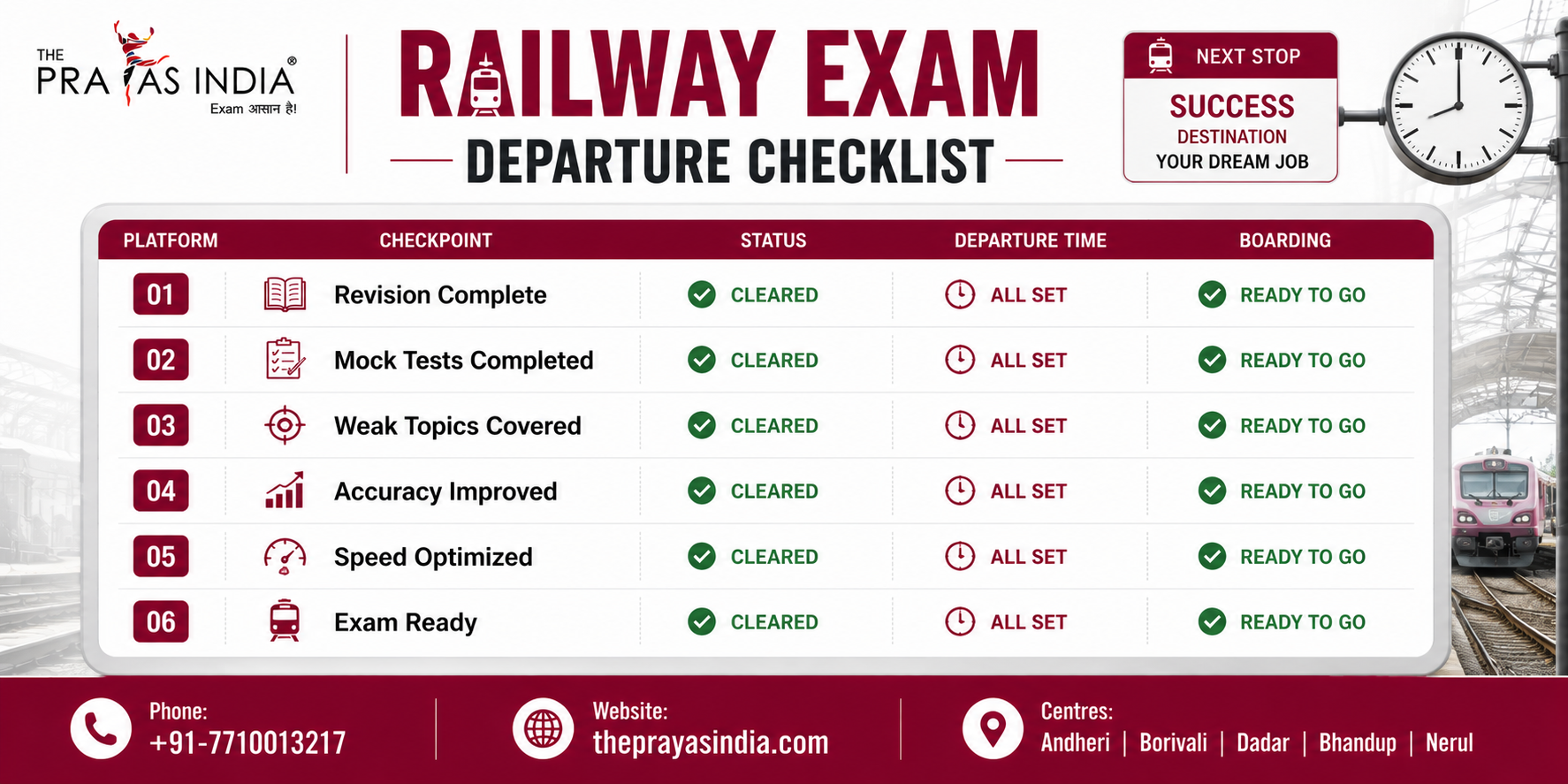 How to Revise Effectively for Railway Exams 4 How to Revise Effectively for Railway Exams