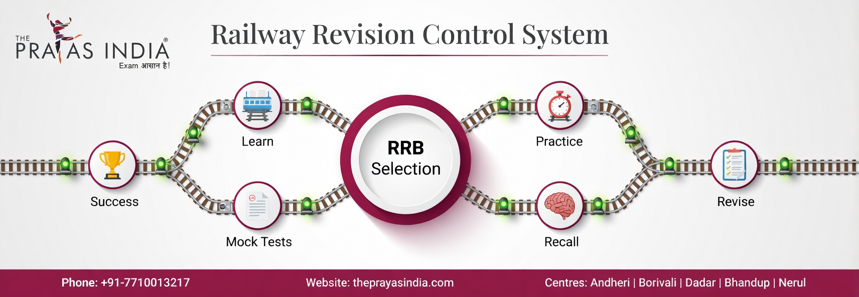 How to Revise Effectively for Railway Exams 1 How to Revise Effectively for Railway Exams