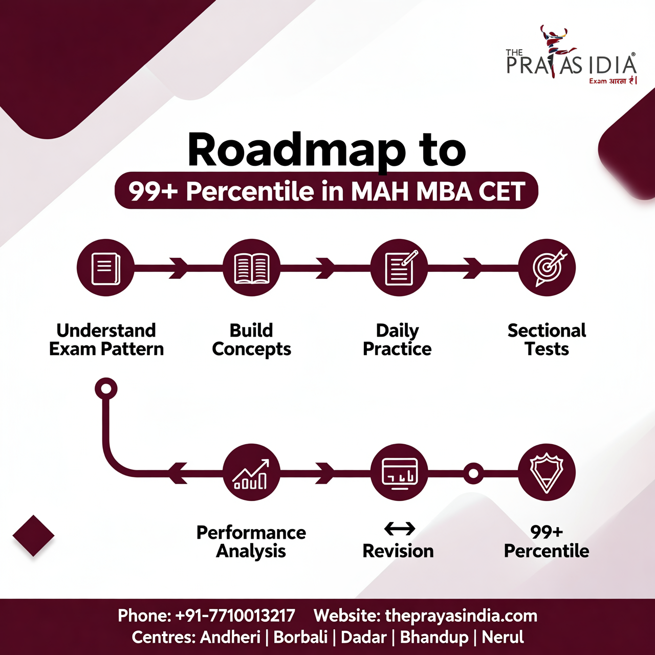 How to Score 99+ Percentile in MAH MBA CET 1 How to Score 99+ Percentile in MAH MBA CET