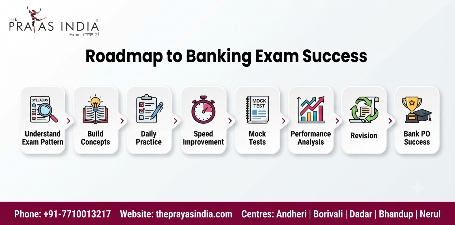 Why Banking Aspirants Prefer The Prayas India 1 Why Banking Aspirants Prefer The Prayas India