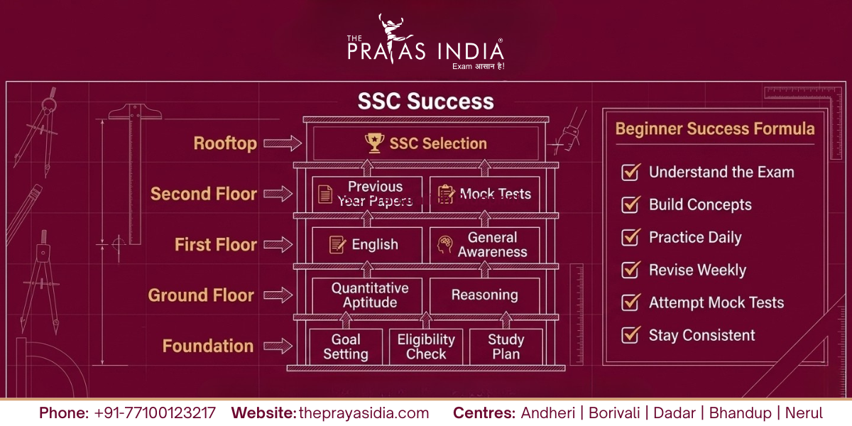 First-Time SSC Aspirant