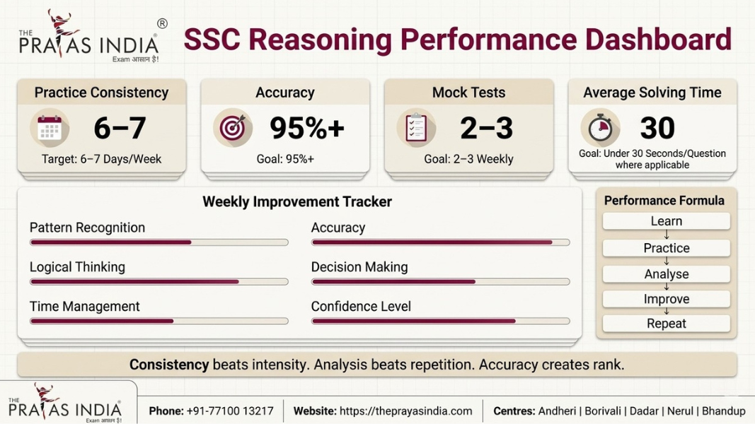 How to Master General Intelligence and Reasoning for SSC