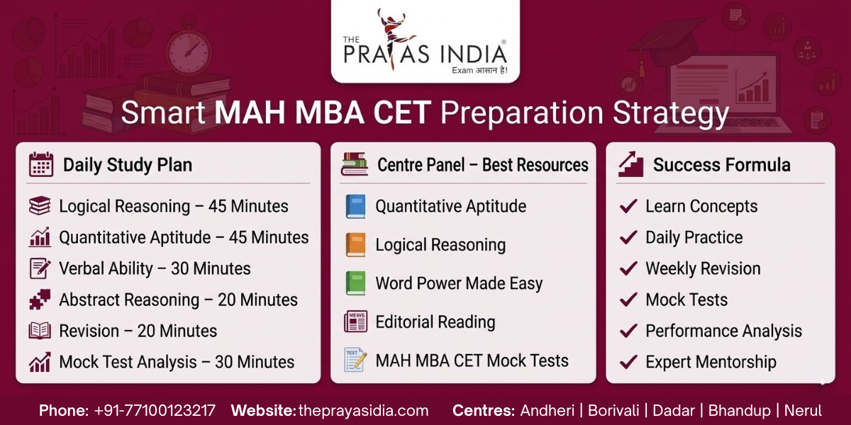 How The Prayas India Helps Students Convert MBA Dreams into Reality