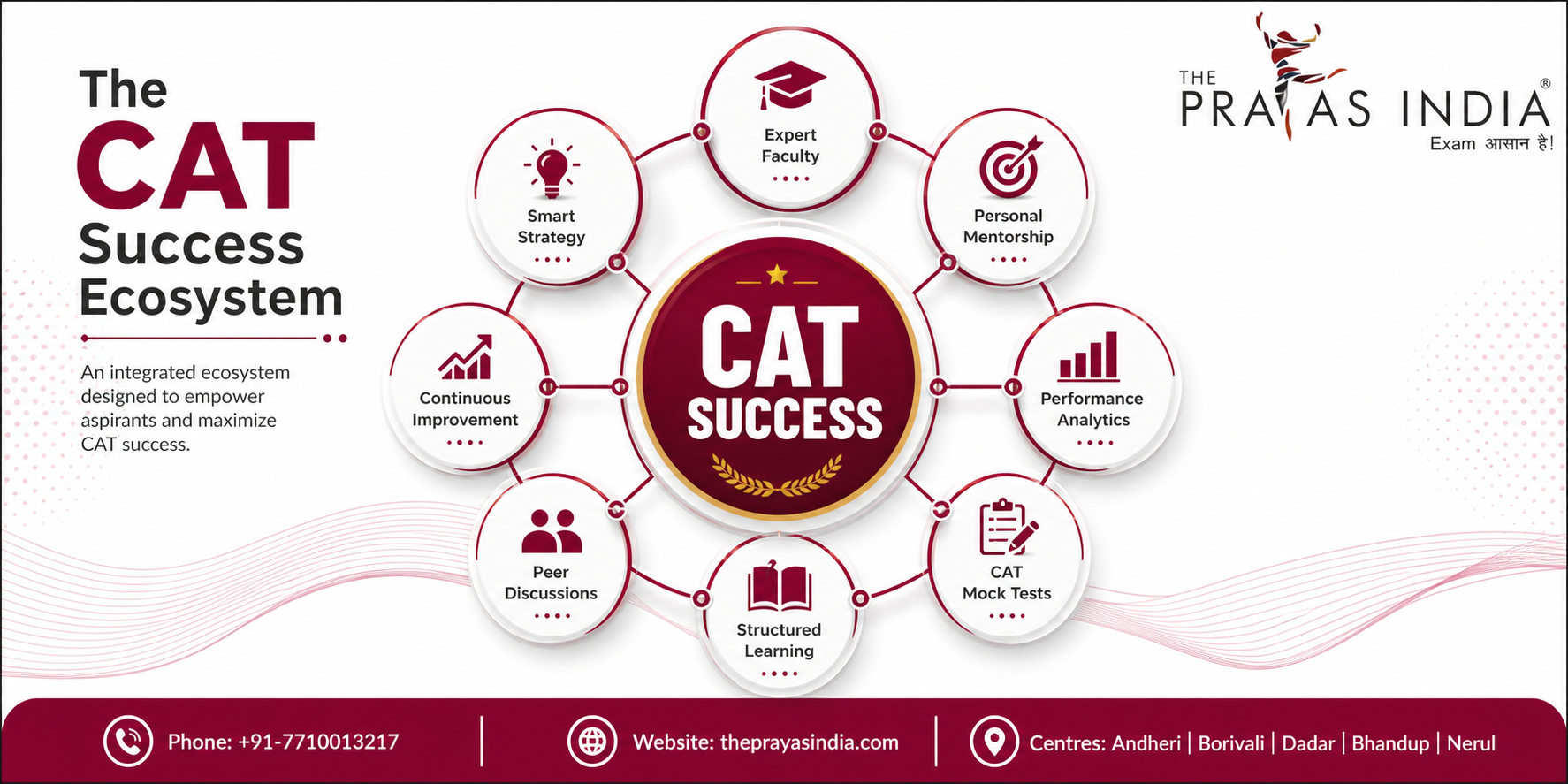 What Makes The Prayas India Different for CAT Coaching? 1 What Makes The Prayas India Different for CAT Coaching?