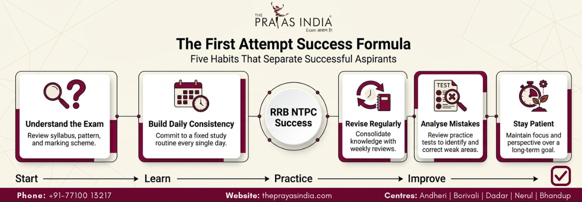 How to Crack RRB NTPC in the First Attempt