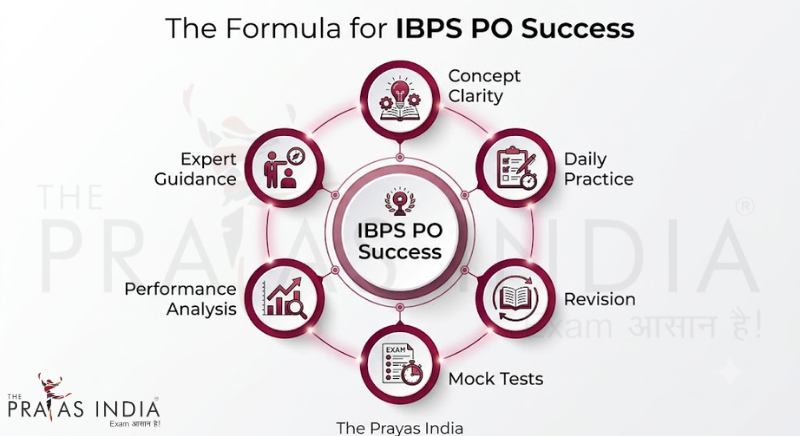 How to Start IBPS PO Preparation from Scratch 3 How to Start IBPS PO Preparation from Scratch