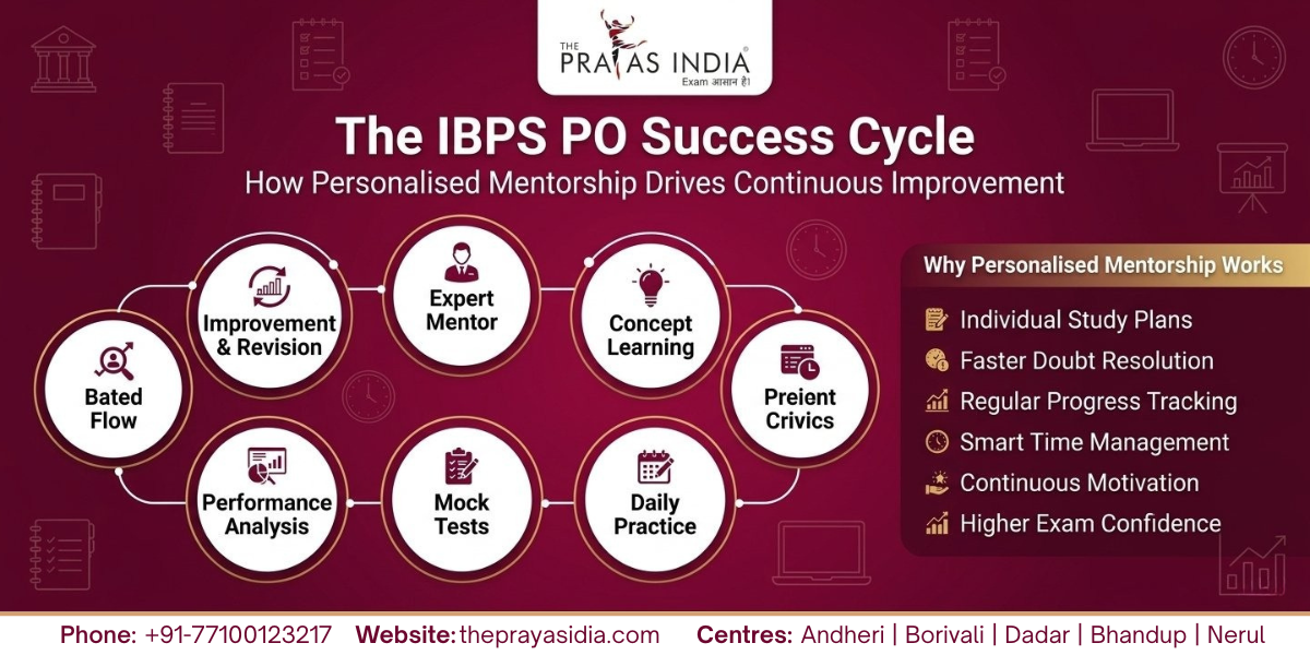 How the Right Mentorship Can Help You Crack IBPS PO Faster 2 How the Right Mentorship Can Help You Crack IBPS PO Faster