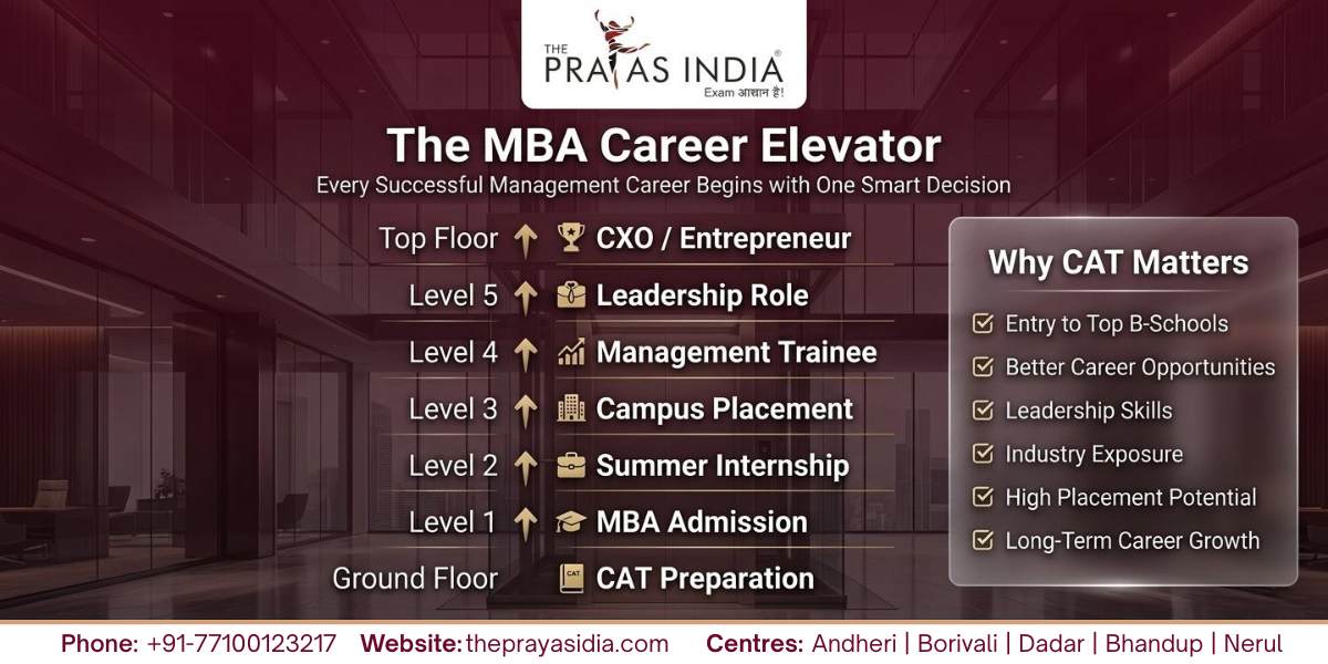 MBA Career Opportunities After Cracking CAT