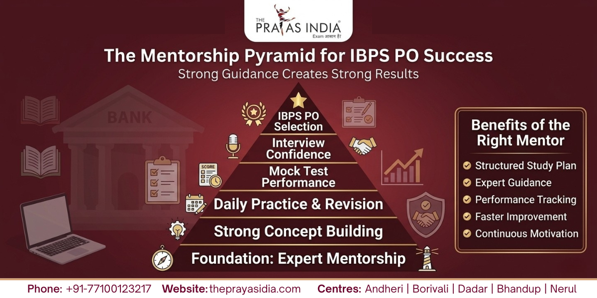How the Right Mentorship Can Help You Crack IBPS PO Faster 1 How the Right Mentorship Can Help You Crack IBPS PO Faster
