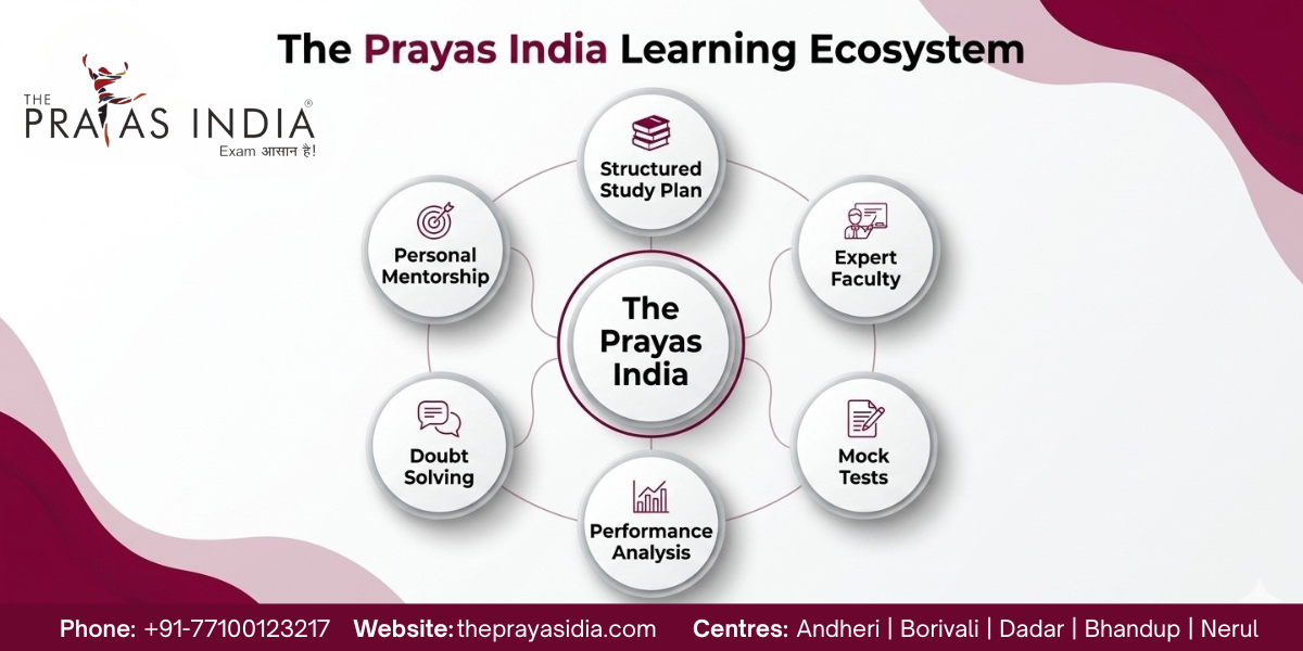 MAH MBA CET Admissions Open | The Prayas India 4 MAH MBA CET Admissions Open