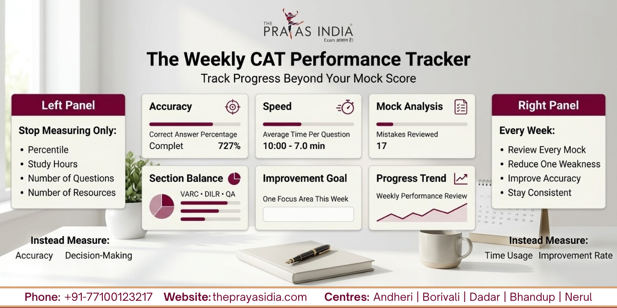 Why Your CAT Score Is Not Improving 4 Why Your CAT Score Isn't Improving