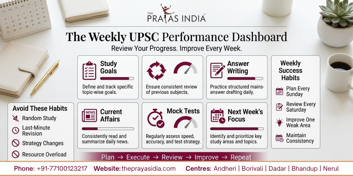 Smart Time Management Tips for UPSC Aspirants 4 Smart Time Management Tips for UPSC Aspirants