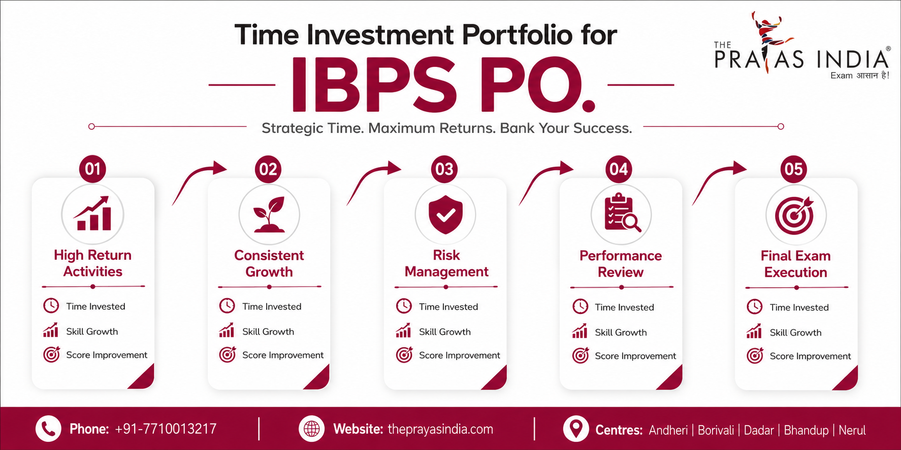 Smart Time Management Tips for IBPS PO Aspirants 1 Smart Time Management Tips for IBPS PO Aspirants