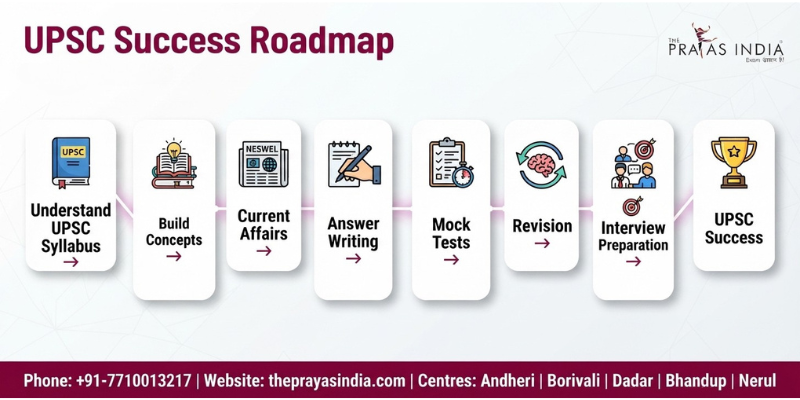10 Signs You Need Expert Guidance for UPSC Preparation 1 10 Signs You Need Expert Guidance for UPSC Preparation
