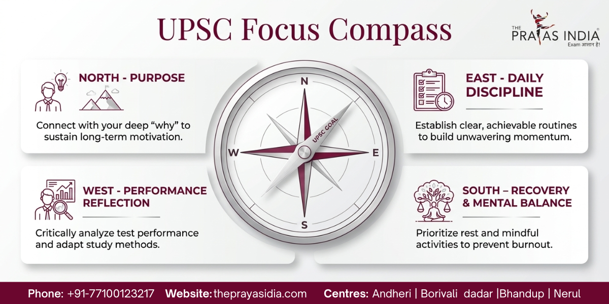 How to Stay Focused During Long-Term UPSC Preparation 1 How to Stay Focused During Long-Term UPSC Preparation