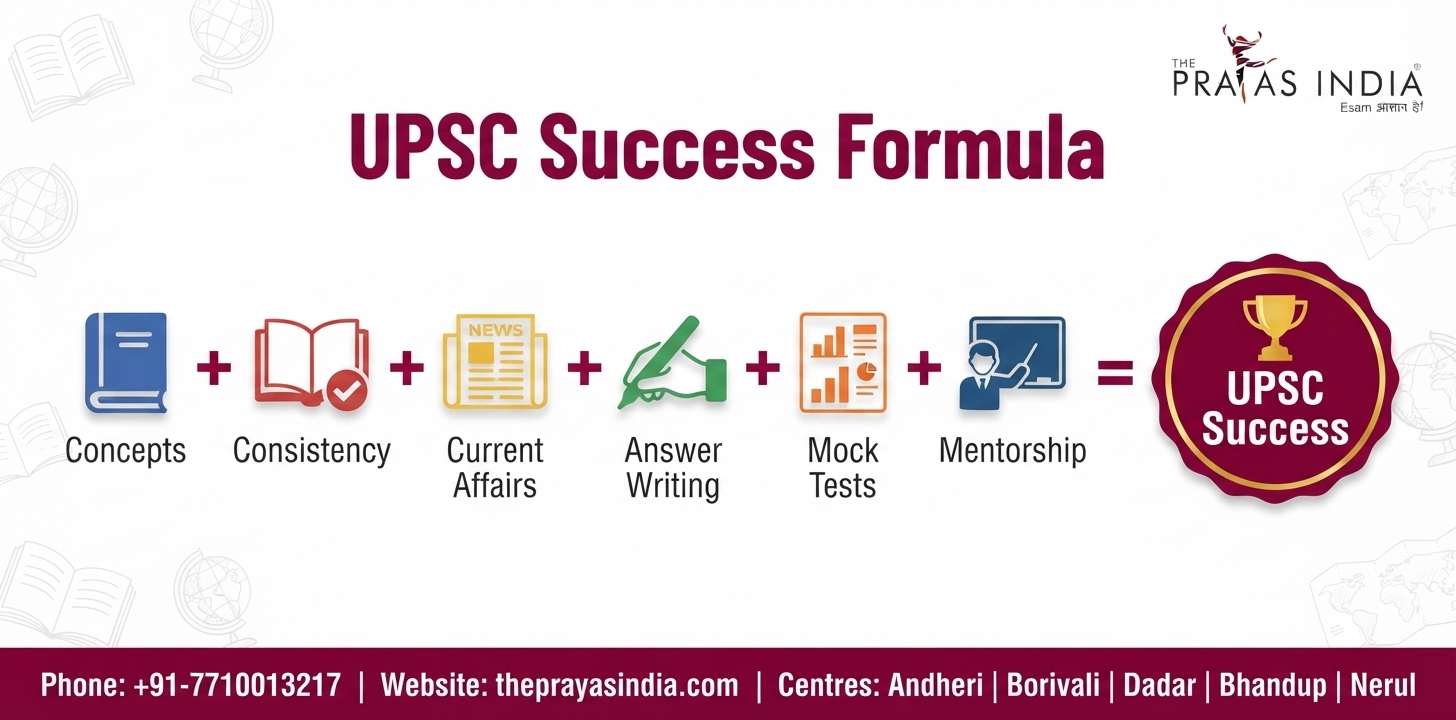 10 Signs You Need Expert Guidance for UPSC Preparation 4 10 Signs You Need Expert Guidance for UPSC Preparation