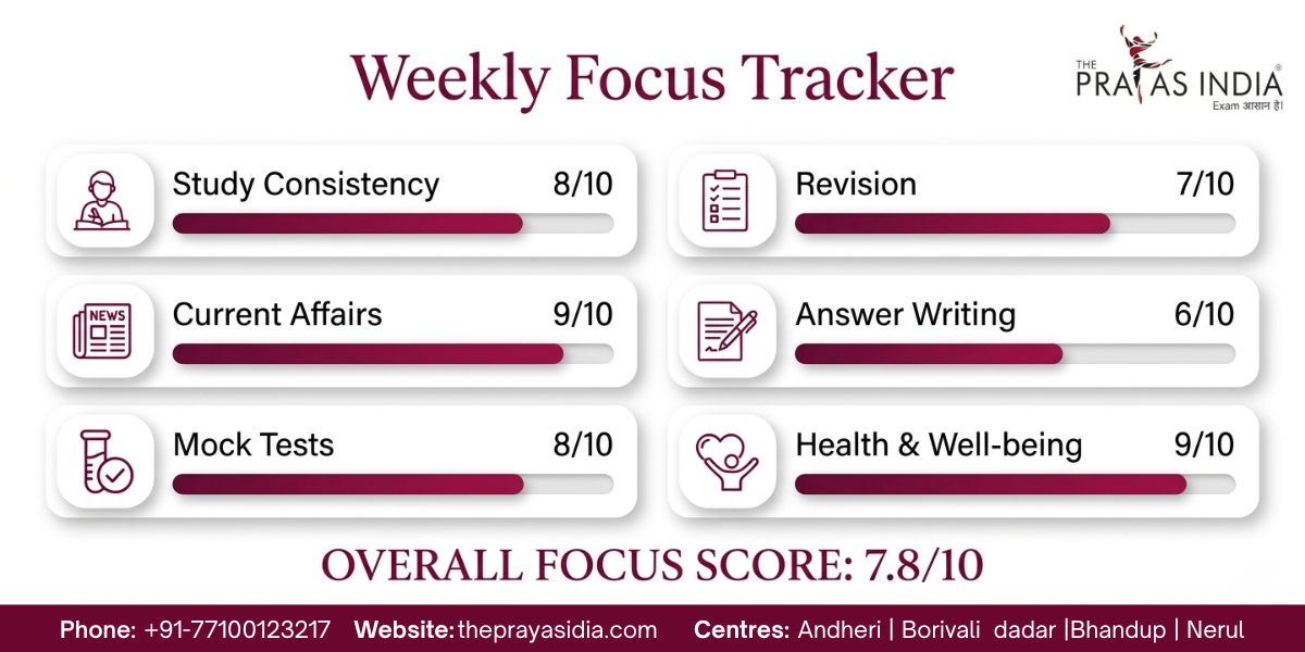 How to Stay Focused During Long-Term UPSC Preparation 3 Weekly Focus Tracker