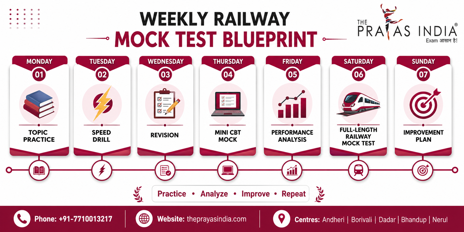 Why Mock Tests Are Essential for Railway Exam Success 4 Why Mock Tests Are Essential for Railway Exam Success