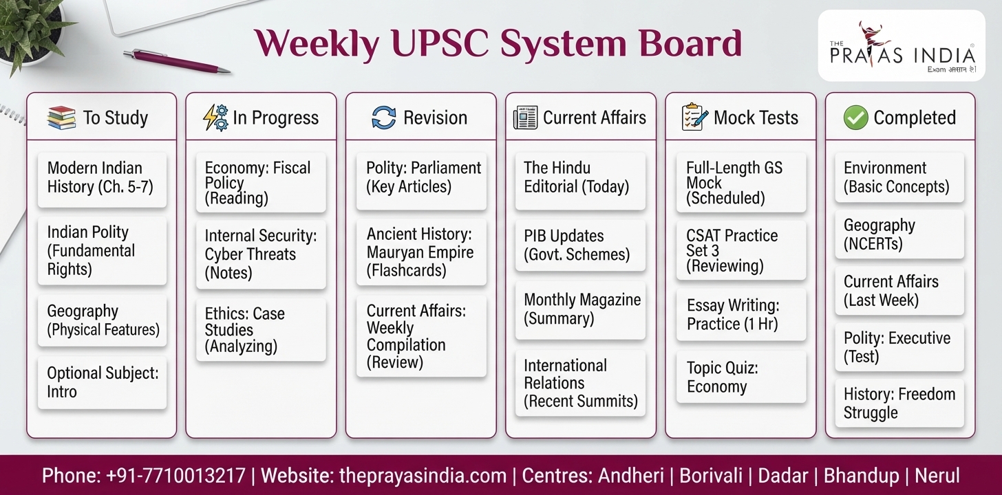 How to Build a Strong UPSC Preparation Routine