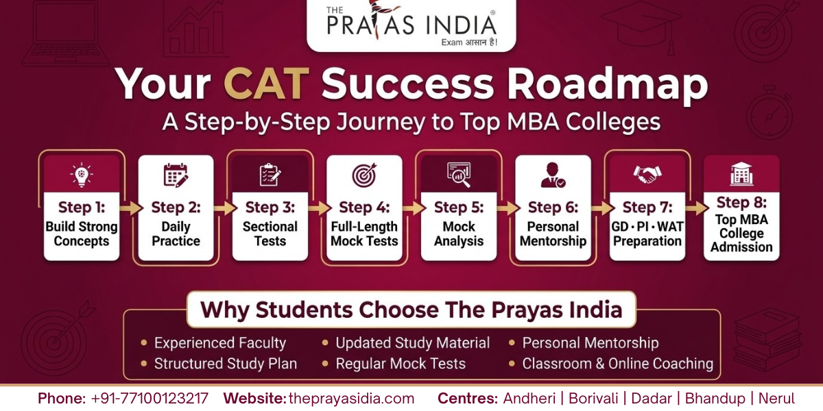 10 Signs You Need Professional CAT Coaching