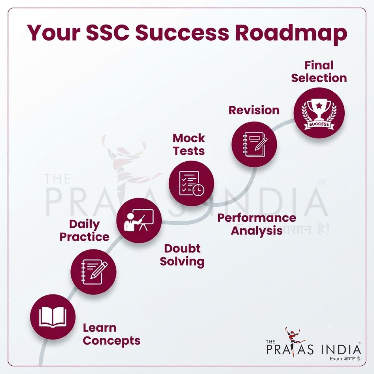 How Expert Mentorship Helps You Crack SSC Exams Faster 3 How Expert Mentorship Helps You Crack SSC Exams Faster
