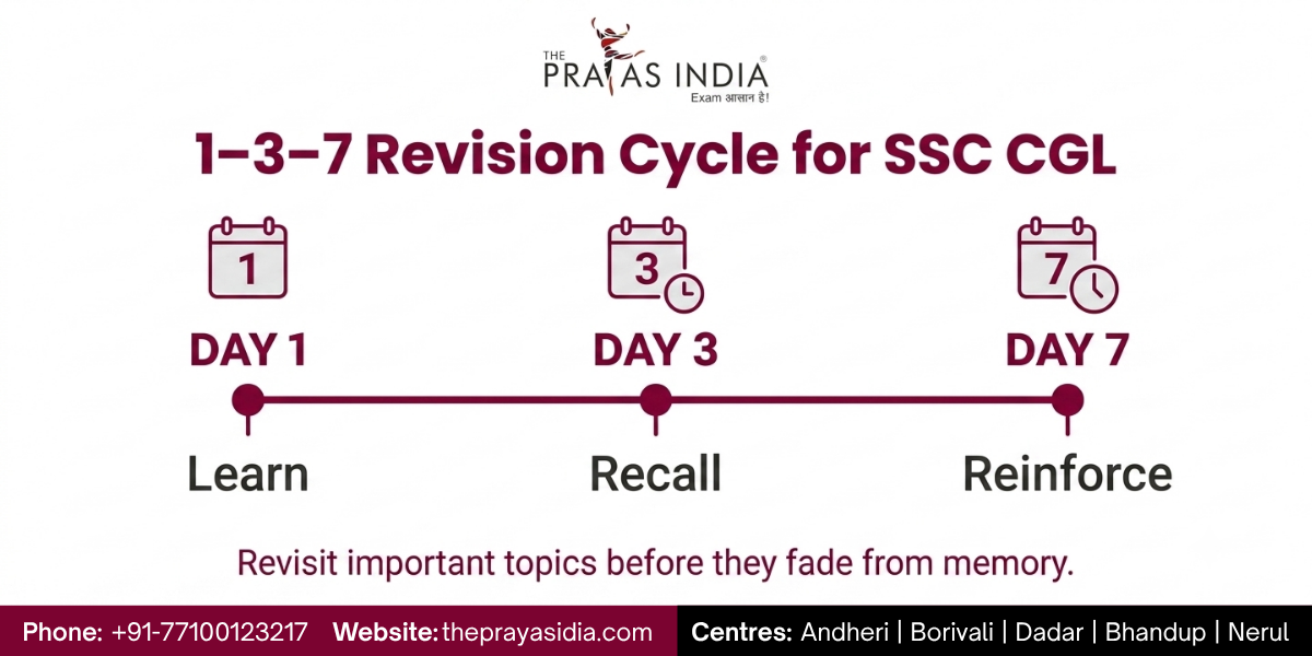 SSC CGL Revision Strategy