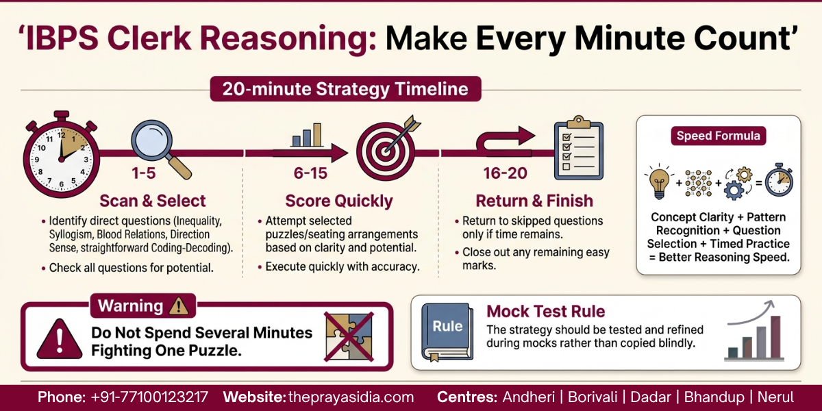 How to Improve Speed in IBPS Clerk Reasoning 2 How to Improve Speed in IBPS Clerk Reasoning
