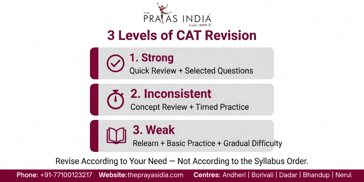 CAT Revision Strategy: How to Revise Without Losing Momentum