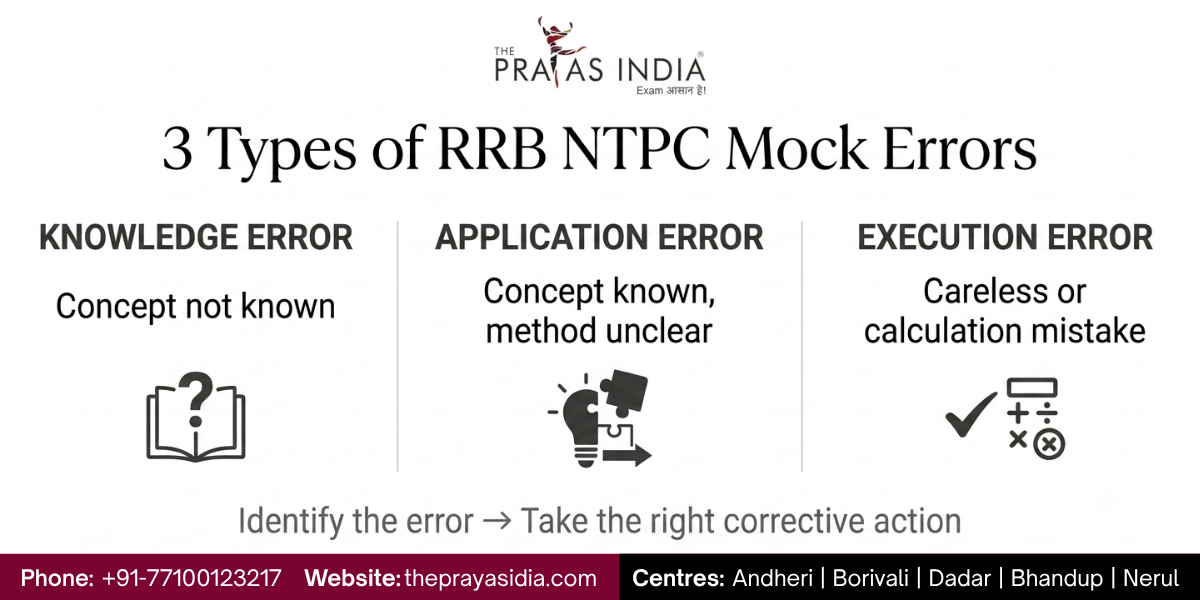 How to Analyse RRB NTPC Mock Tests for Better Scores? 3 How to Analyse RRB NTPC Mock Tests for Better Scores?