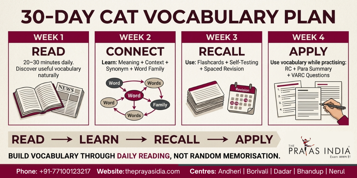 How to Improve Vocabulary for CAT Without Memorising Hundreds of Words 4 How to Improve Vocabulary for CAT Without Memorising Hundreds of Words