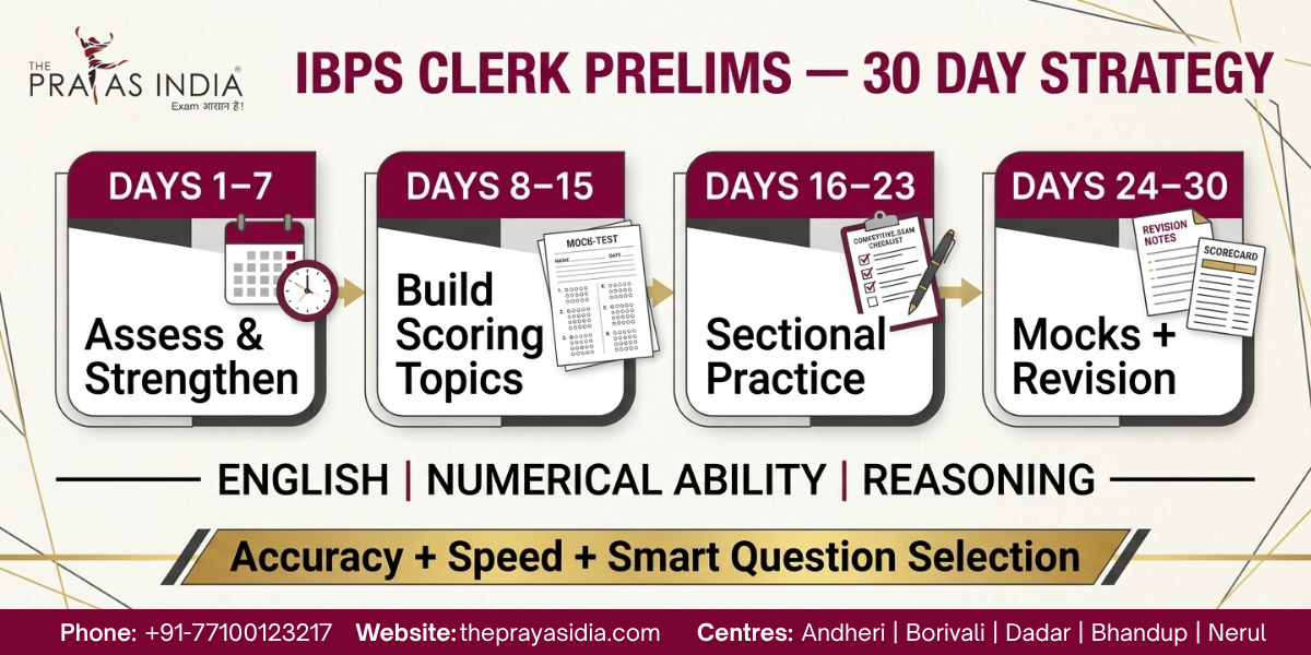 IBPS Clerk Prelims Preparation Strategy