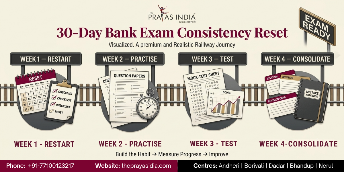 How to Prepare for Bank Exams Without Losing Consistency 4 How to Prepare for Bank Exams Without Losing Consistency?