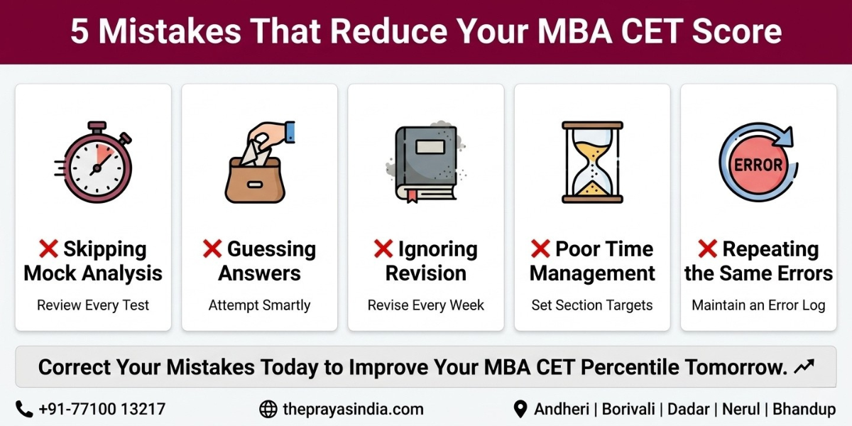 How to Build Speed and Accuracy for MBA CET 3 How to Build Speed and Accuracy for MBA CET