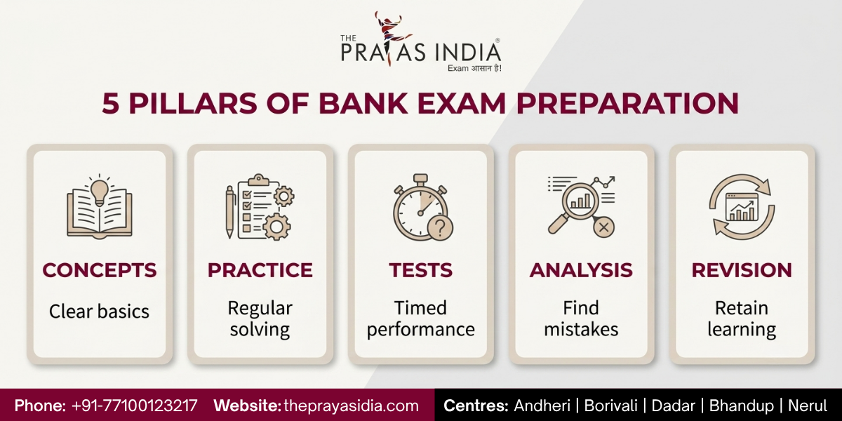 How The Prayas India Helps Students Prepare for SBI and IBPS Exams